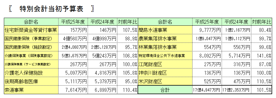 H25特会当初