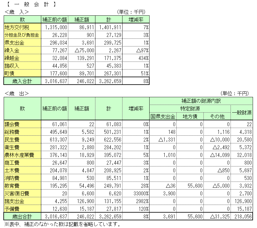 H24一般9