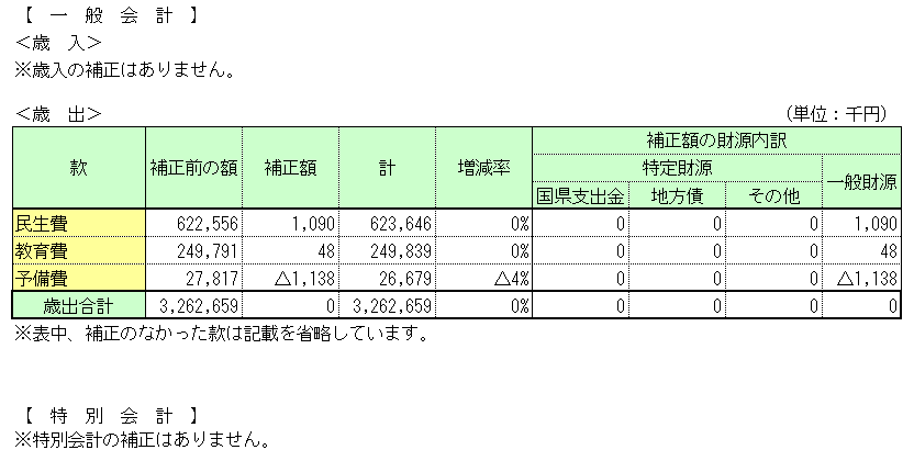 H24一般特会10