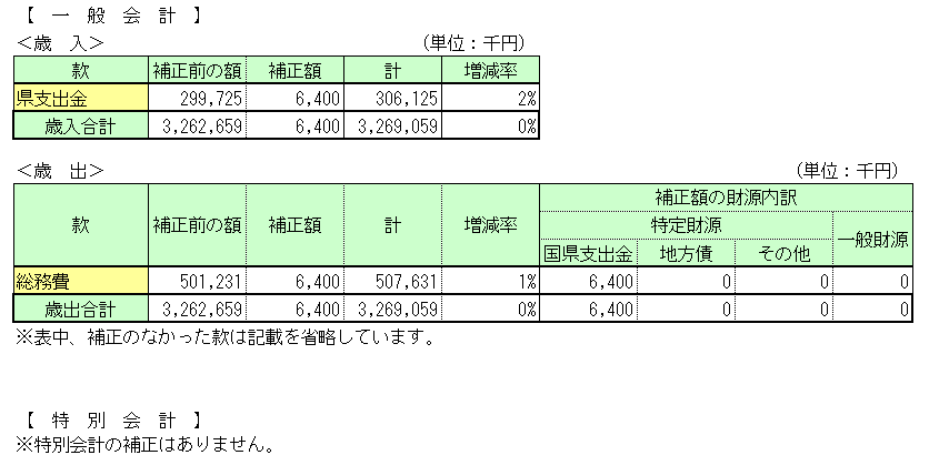 H24一般11専決