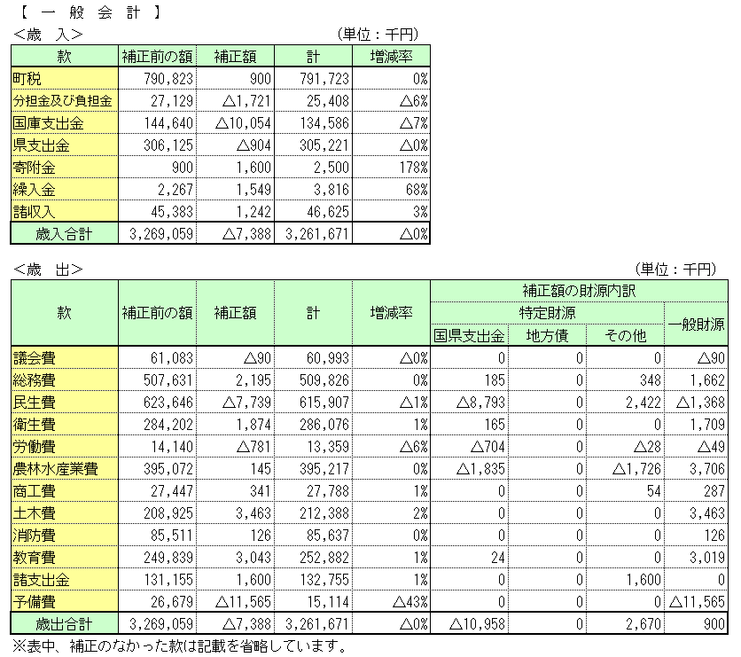 H24一般12