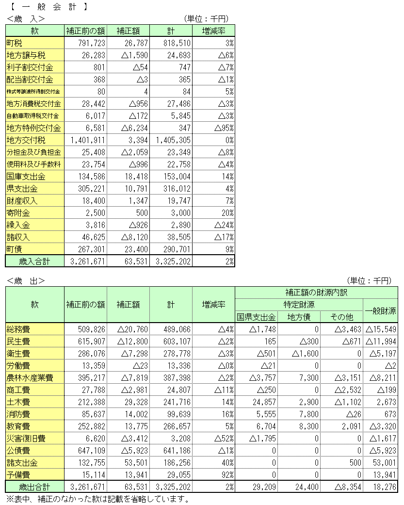 H24一般3