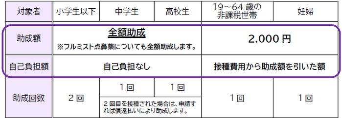 R7任意インフル助成.png