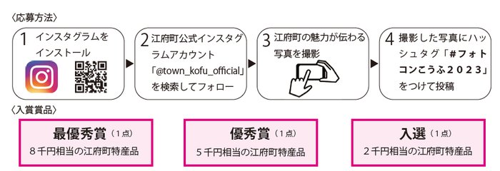 フォトコン２０２３応募方法