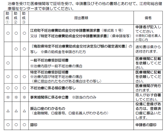 申請書類の表.PNG